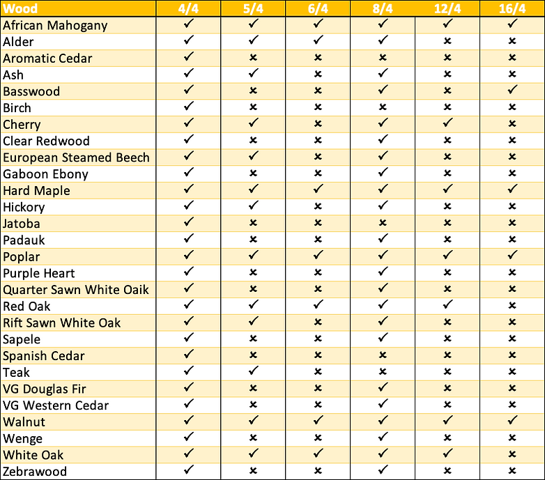 Lumber sizing and board feet diagram
